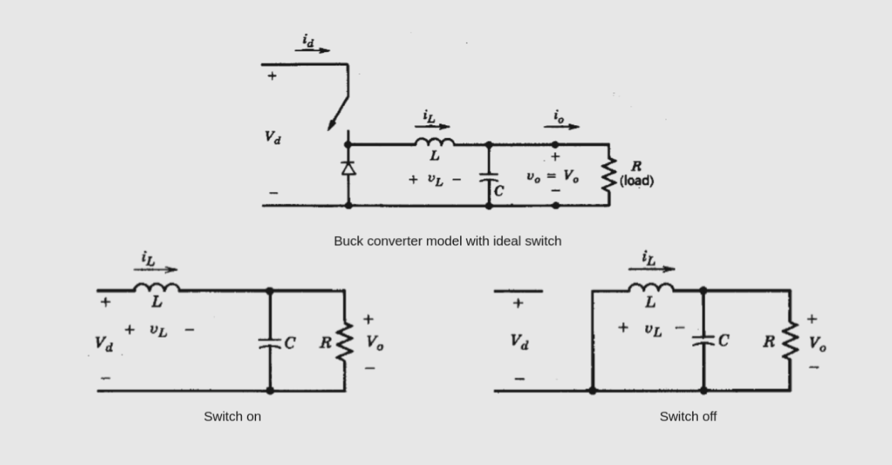 Simulation of DC-DC Power Converter using Physics-Informed Neural Networks image
